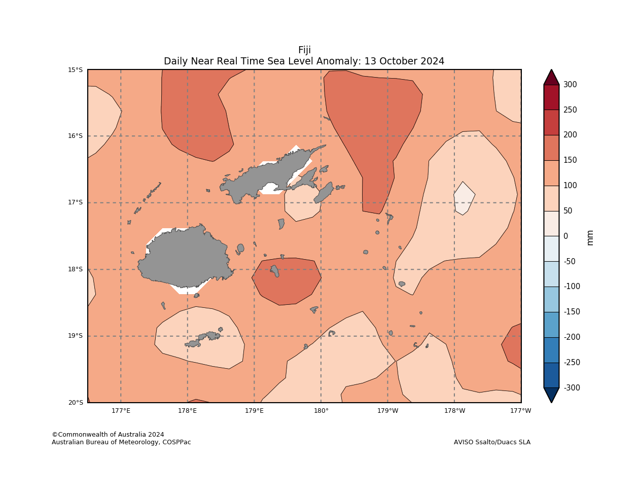 Daily Sea Level Anomaly