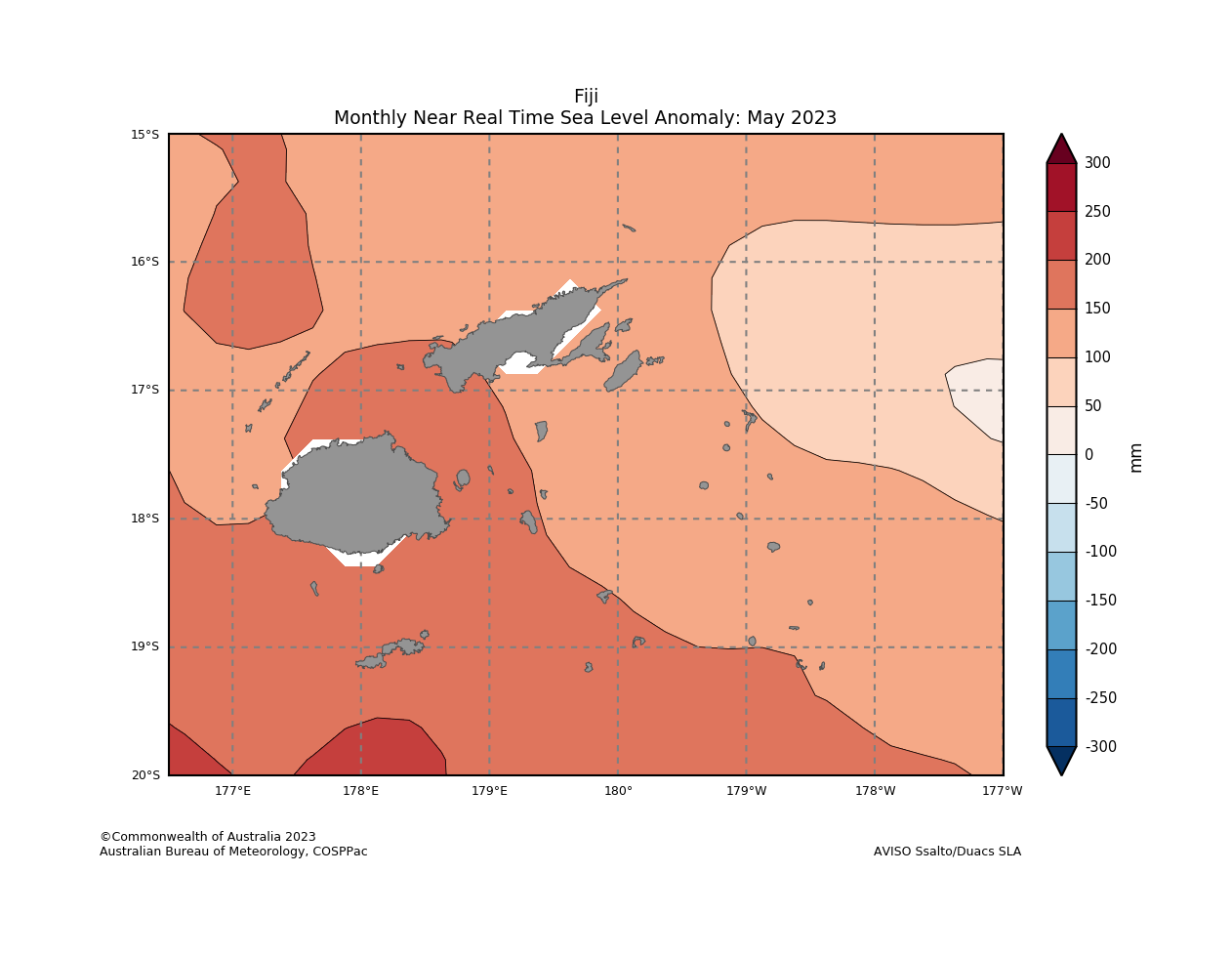 Monthly Sea Level Anomaly